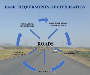 Basic-Requirements-of-Civilization