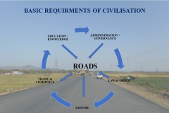 Basic-Requirements-of-Civilization
